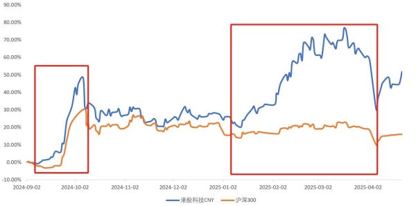 胜亿优配 高盛重估中国资产，为何港股率先吹响估值修复“冲锋号”？