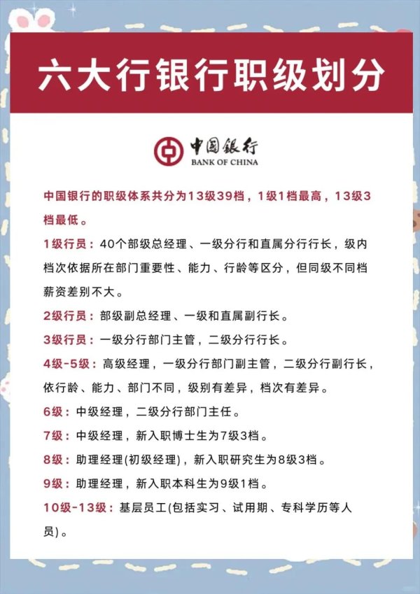 高忆管理 六大国有银行职级划分