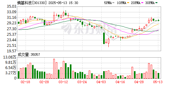 峪科配资 熵基科技(301330.SZ)：公司拟以现金方式收购龙之源科技55%股权