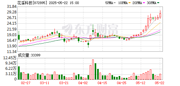 财盛证券 花溪科技：依靠产品创新和市场拓展驱动业绩增长
