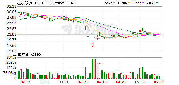 趣炒股 歌尔股份：2024年度股东大会决议公告