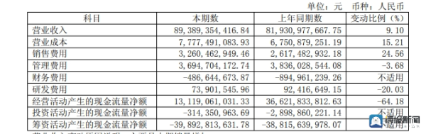 鑫赢智投 海量财经丨白酒行业2025半年报分析：分化加剧，头部酒企韧性凸显