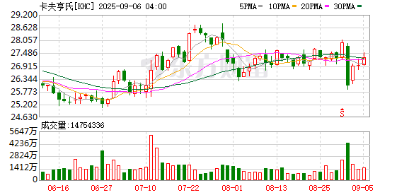 昊天优配 突发！巴菲特重大警告！发生了什么？